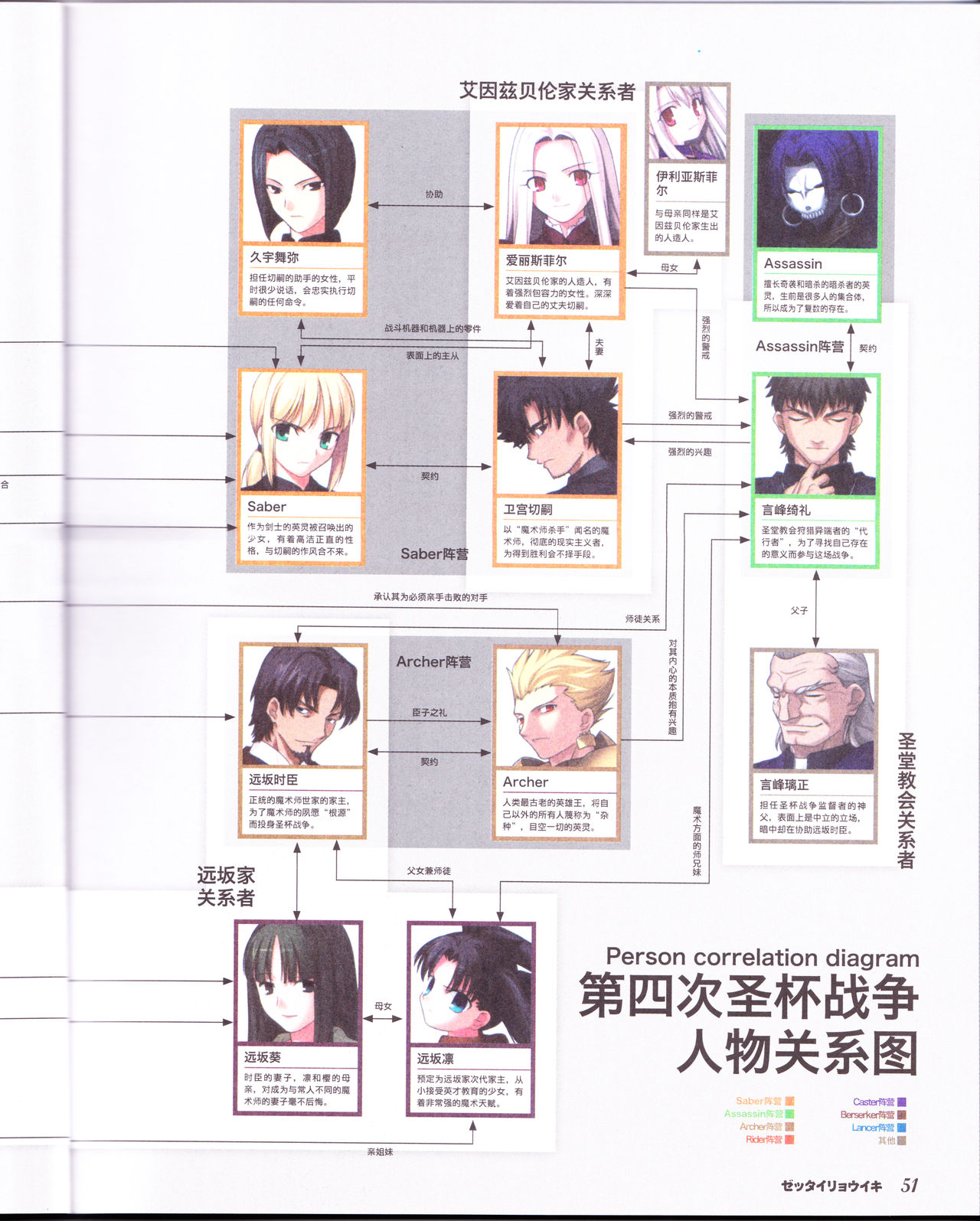 zettairyouiki TYPE-MOON - Page 53