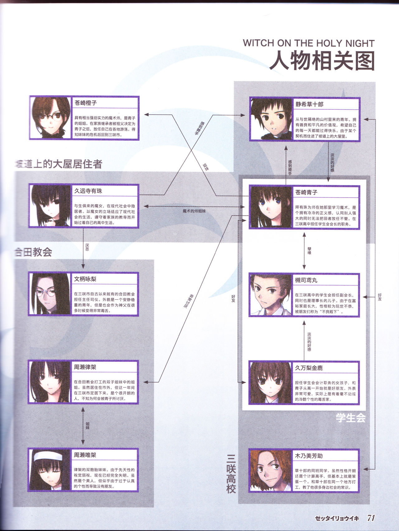 zettairyouiki TYPE-MOON - Page 73