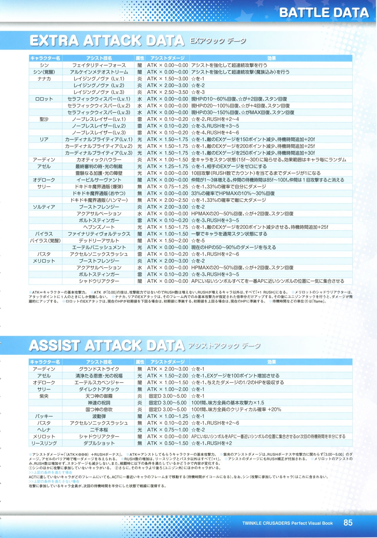 Twinkle☆Crusaders Perfect Visual Book - Page 87