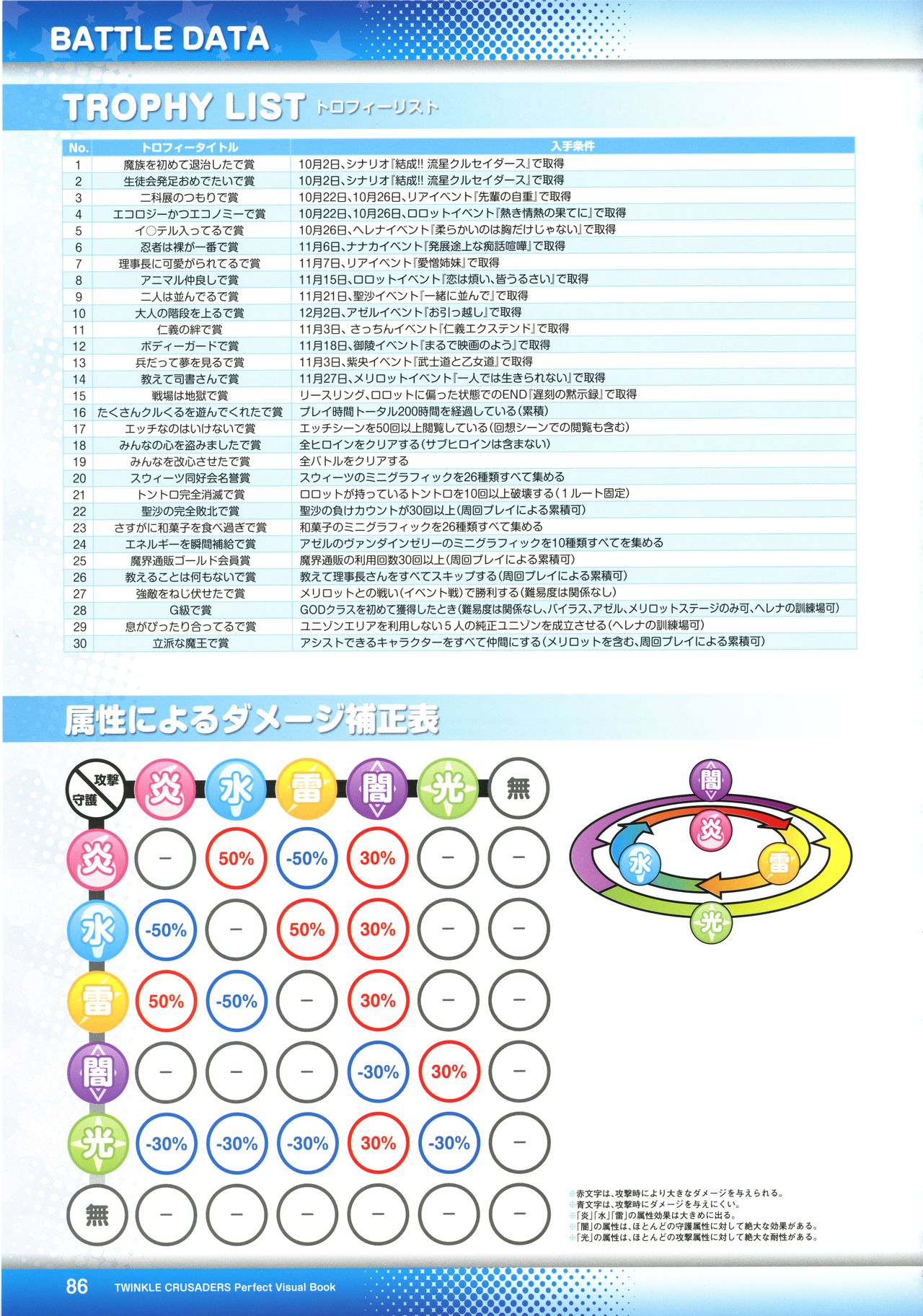 Twinkle☆Crusaders Perfect Visual Book - Page 88