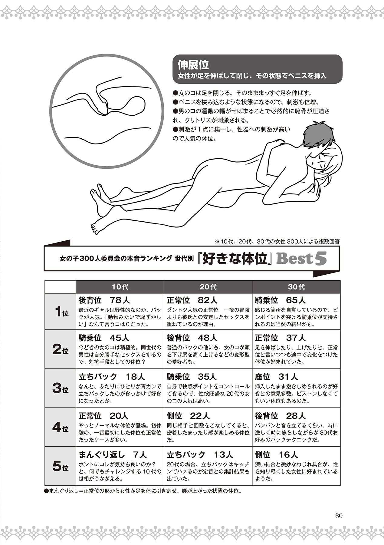 恋する女性のLOVE＆HEAVEN～楽しいみんなのＨファイル～イラスト版……らぶヘブッ！ - Page 82