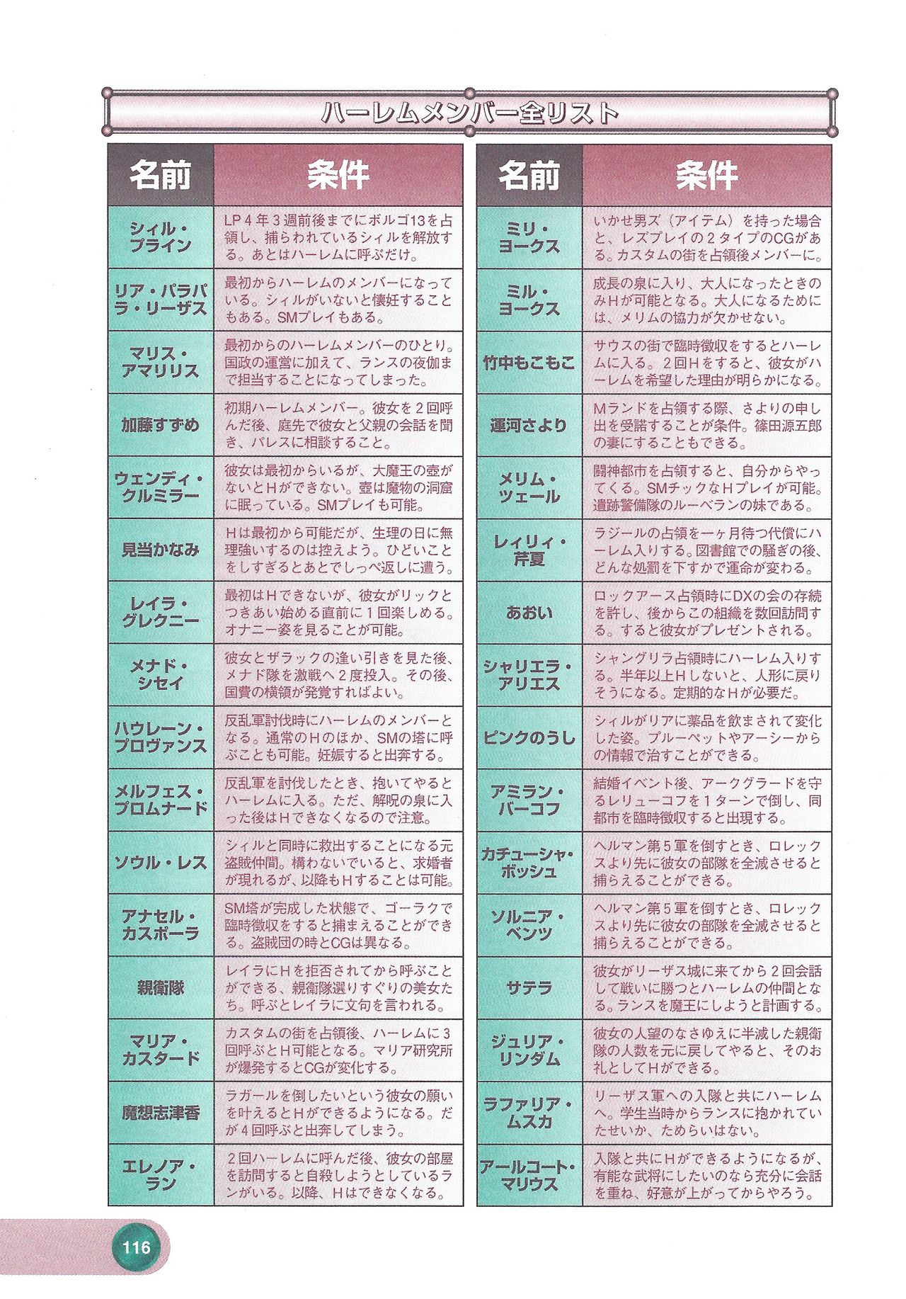 Official Alicesoft Full Completion Guide 2 - Page 118