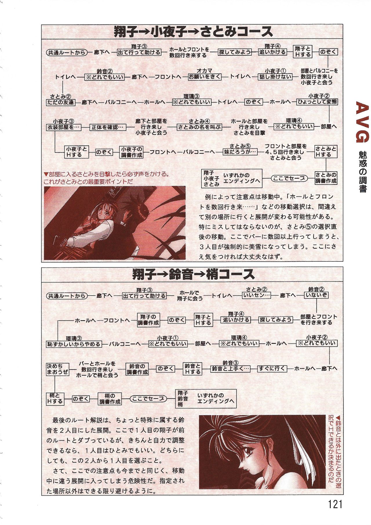 PC Bishoujo Software Strategy Book: Strategy King 2 - Page 121