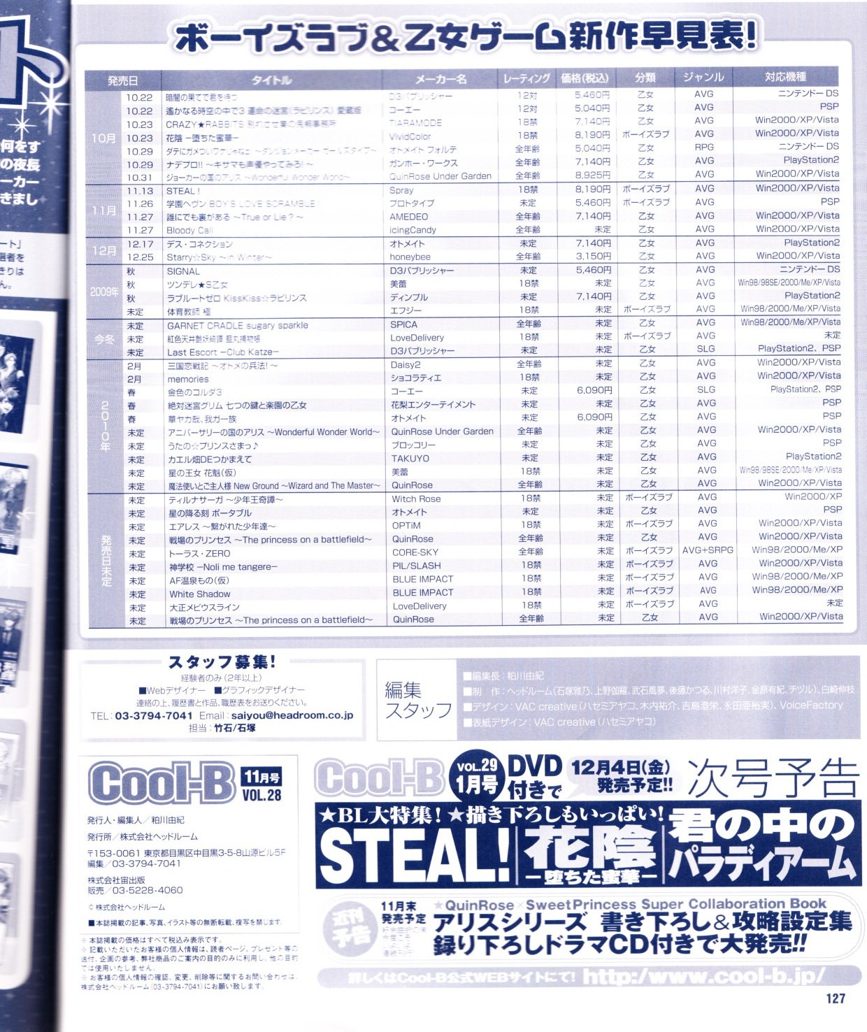 Cool-B Vol.28 2009-11 - Page 128