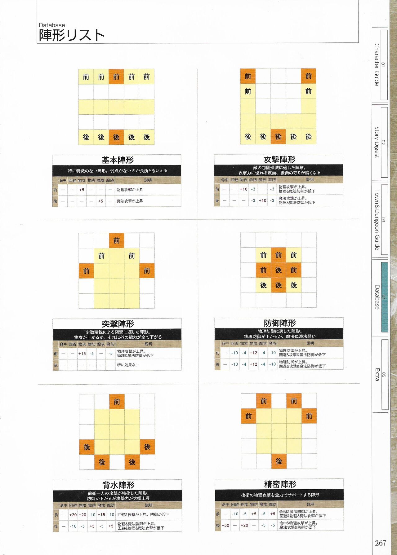 Fuukan no Grasesta Perfect Guidebook - Page 269