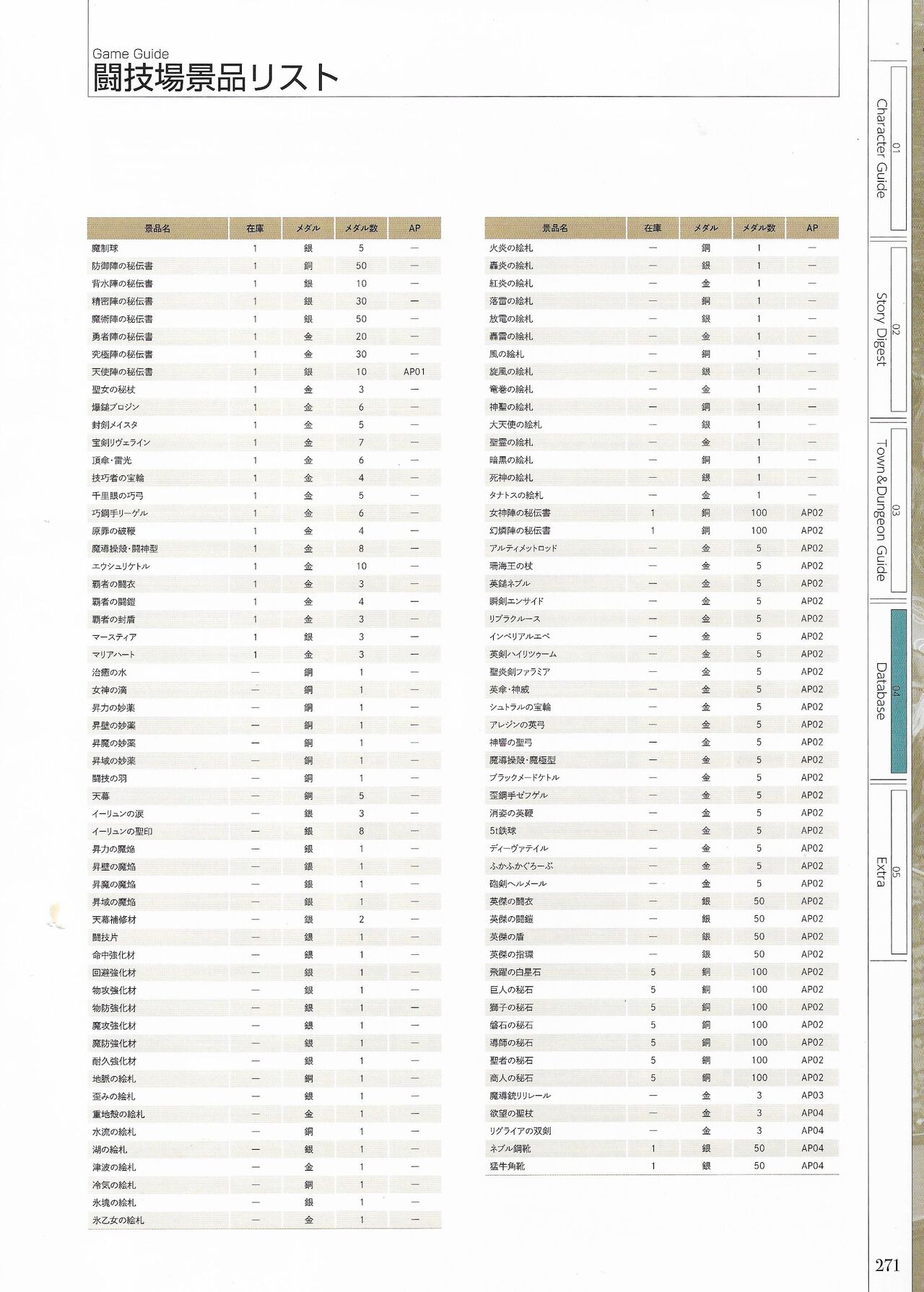 Fuukan no Grasesta Perfect Guidebook - Page 273