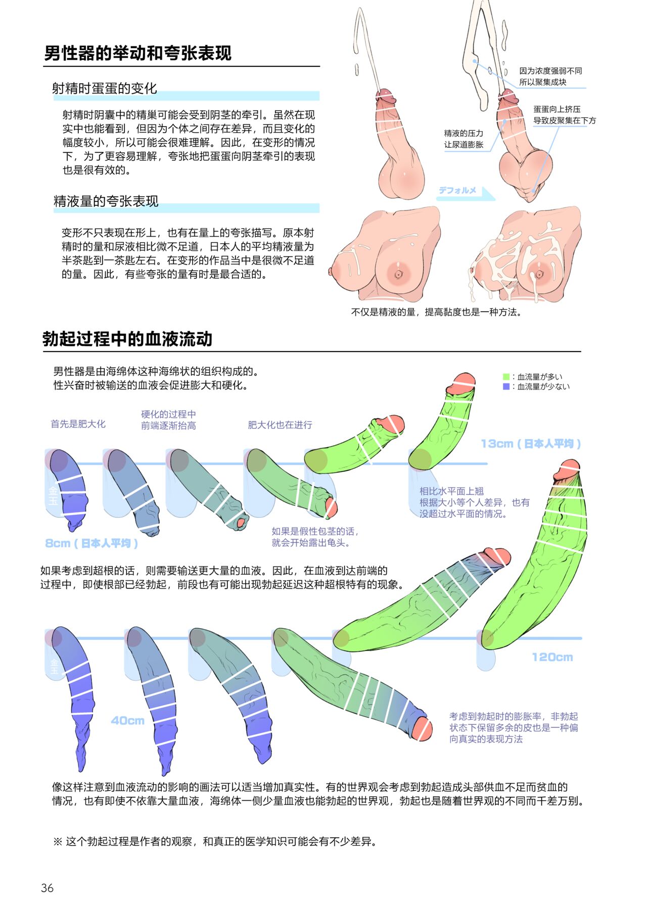 Futanari, tte Nani? - What is Futanari? - Page 36