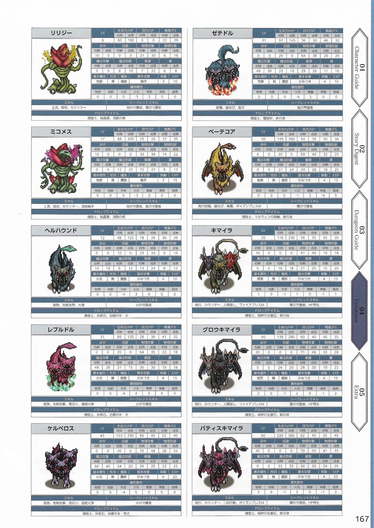 Amayui Labyrinth Meister Perfect Guidebook - Page 170