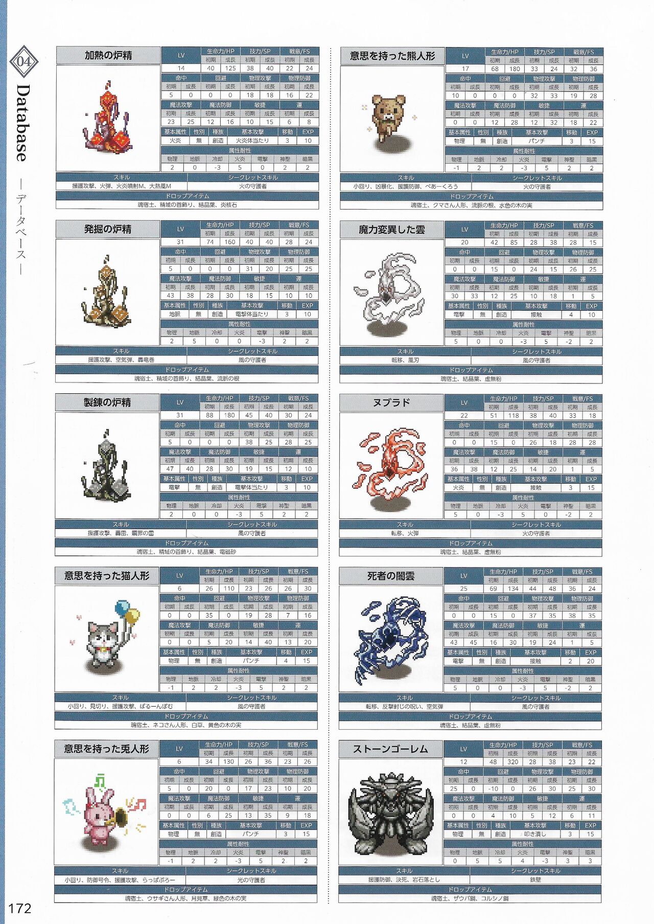 Amayui Labyrinth Meister Perfect Guidebook - Page 175