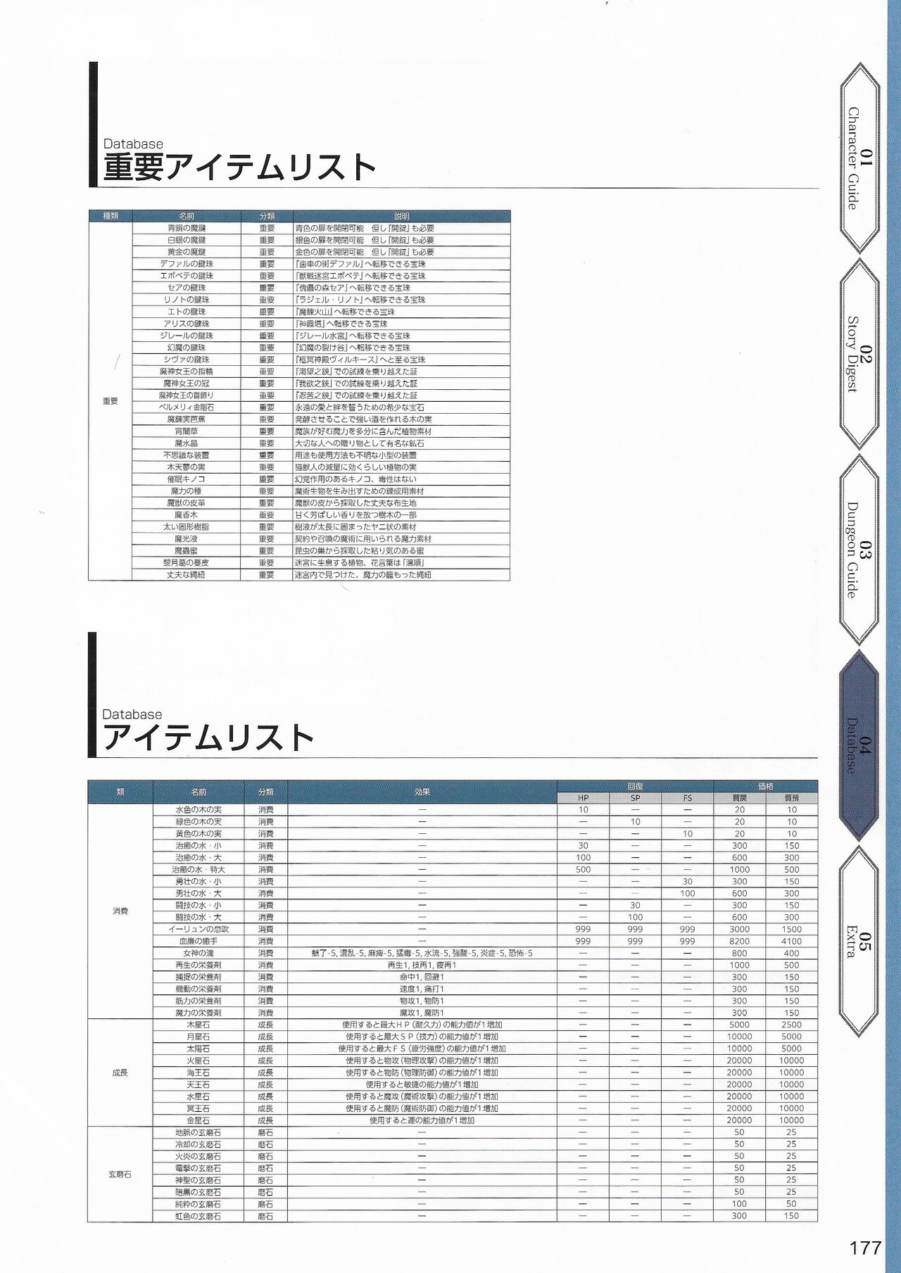 Amayui Labyrinth Meister Perfect Guidebook - Page 180