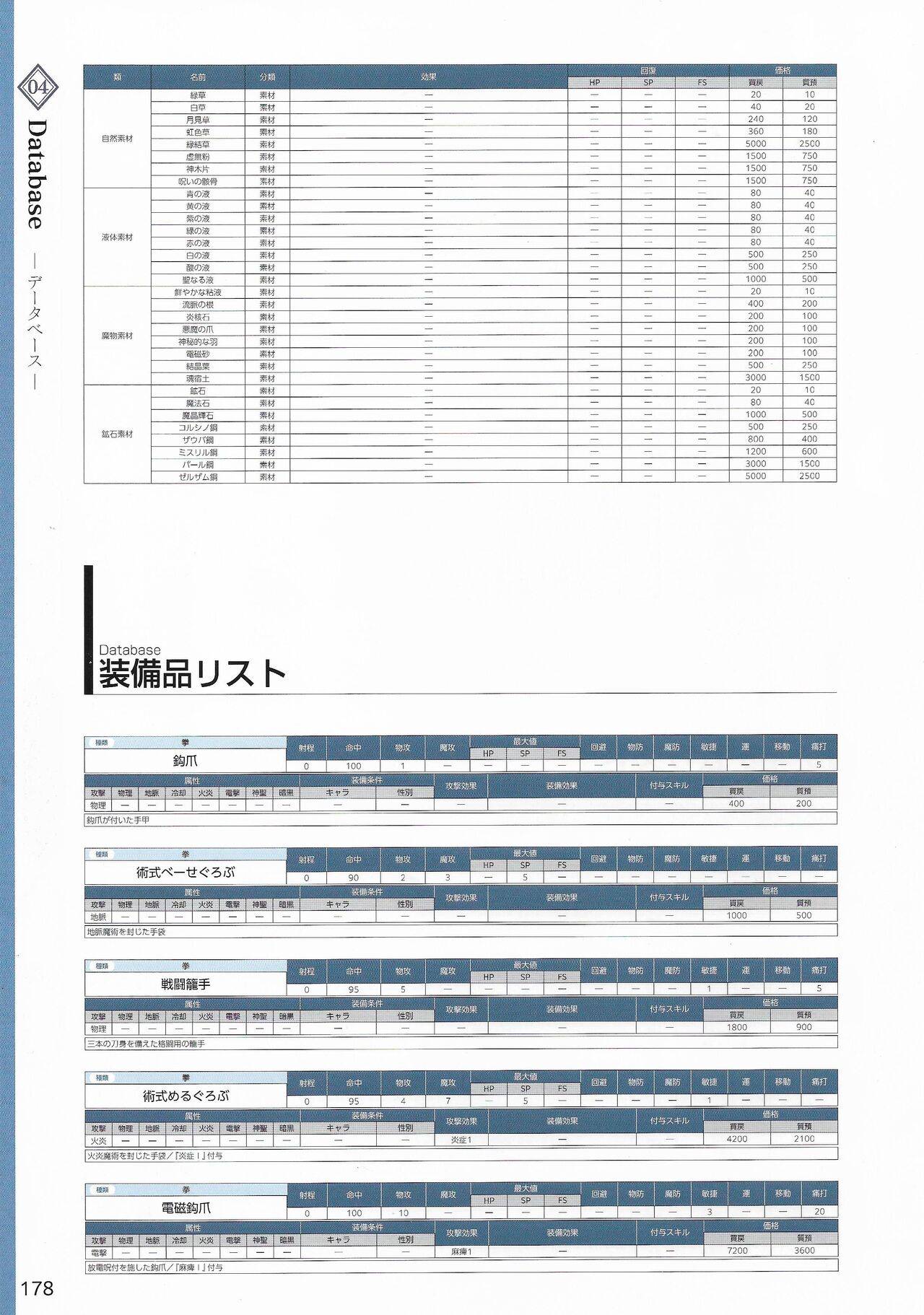 Amayui Labyrinth Meister Perfect Guidebook - Page 181