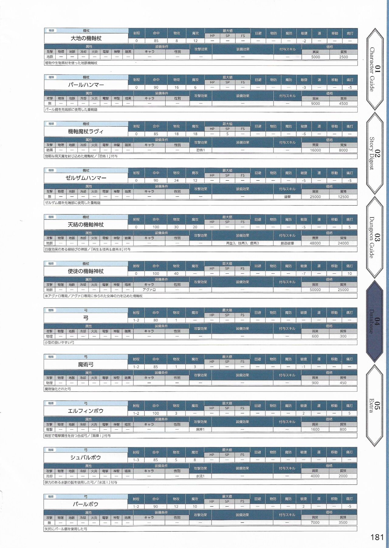 Amayui Labyrinth Meister Perfect Guidebook - Page 184