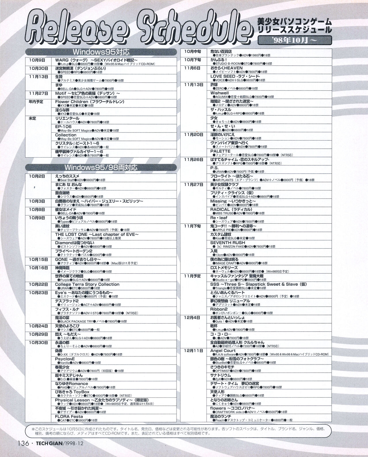Tech Gian 026 - Page 134
