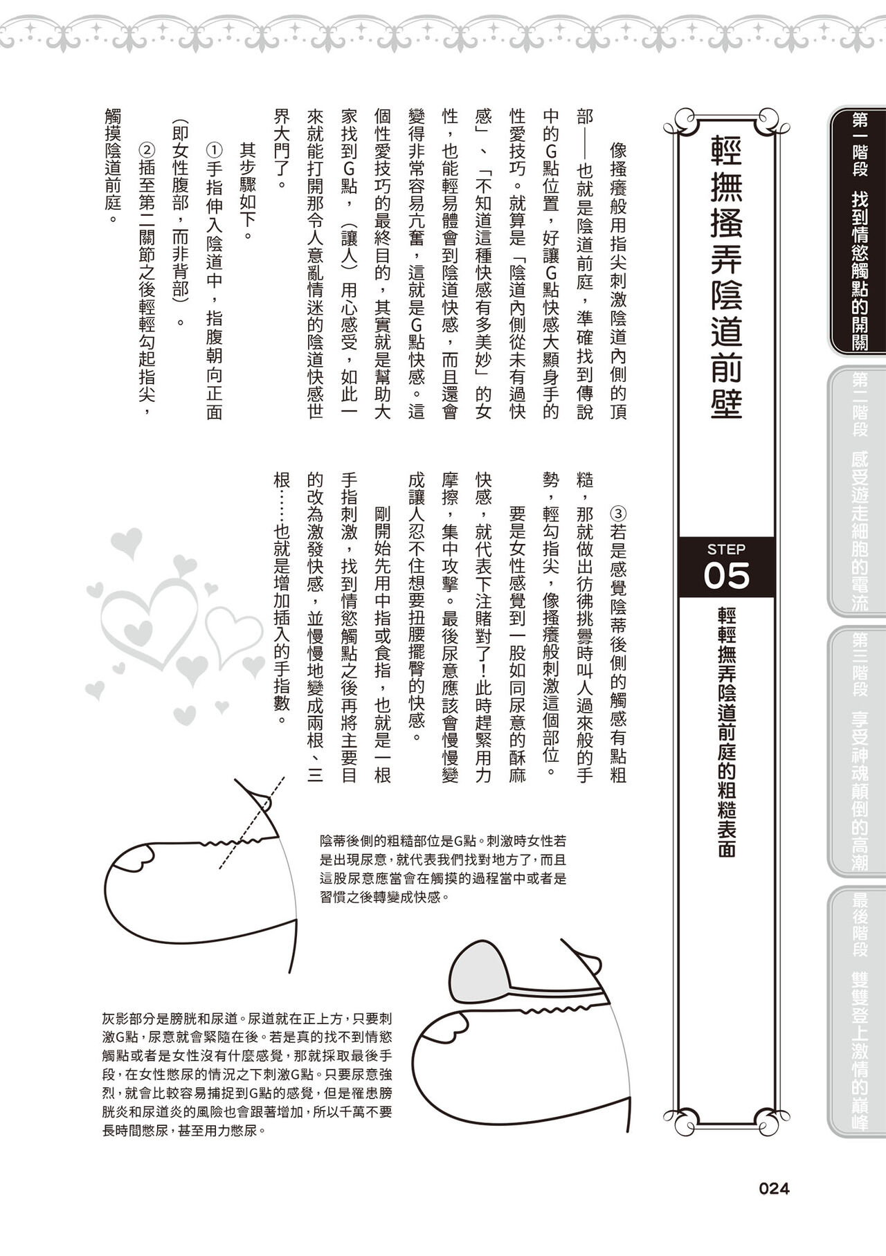 內部攻略！圖解陰道快感開發･高潮完全指南 - Page 25