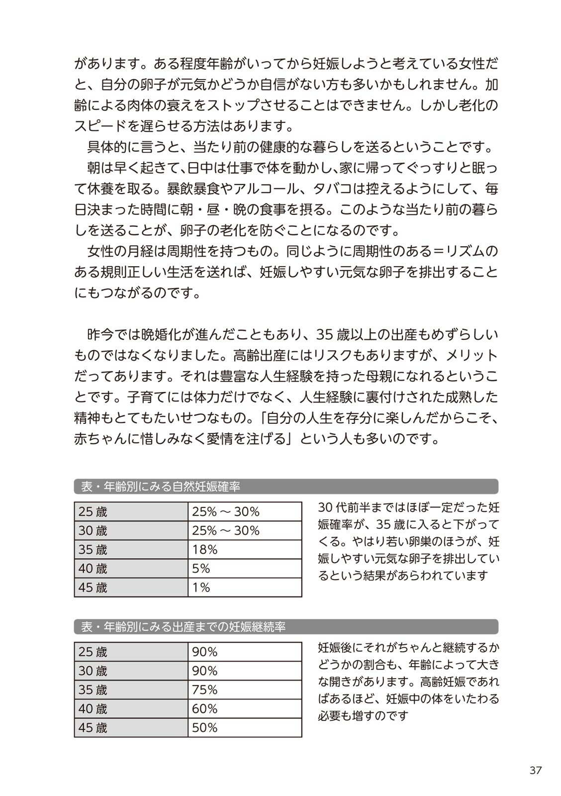 やらなくてもまんがで解る性交と妊娠 赤ちゃんのつくり方 - Page 39