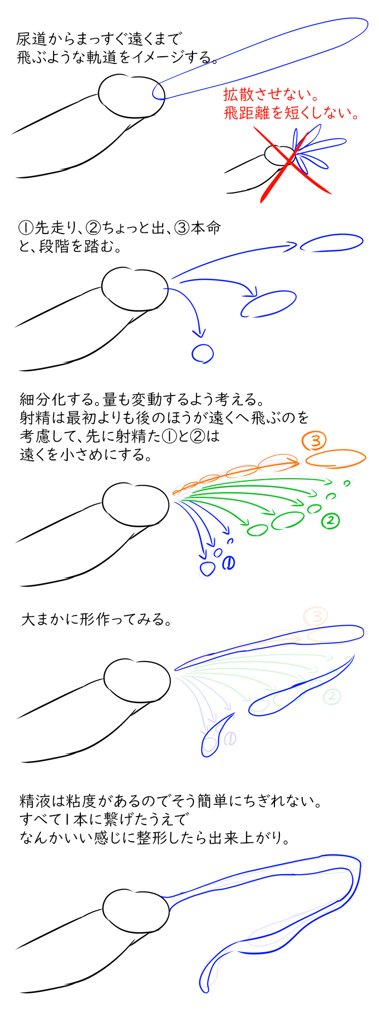 Some Artworks - Page 136