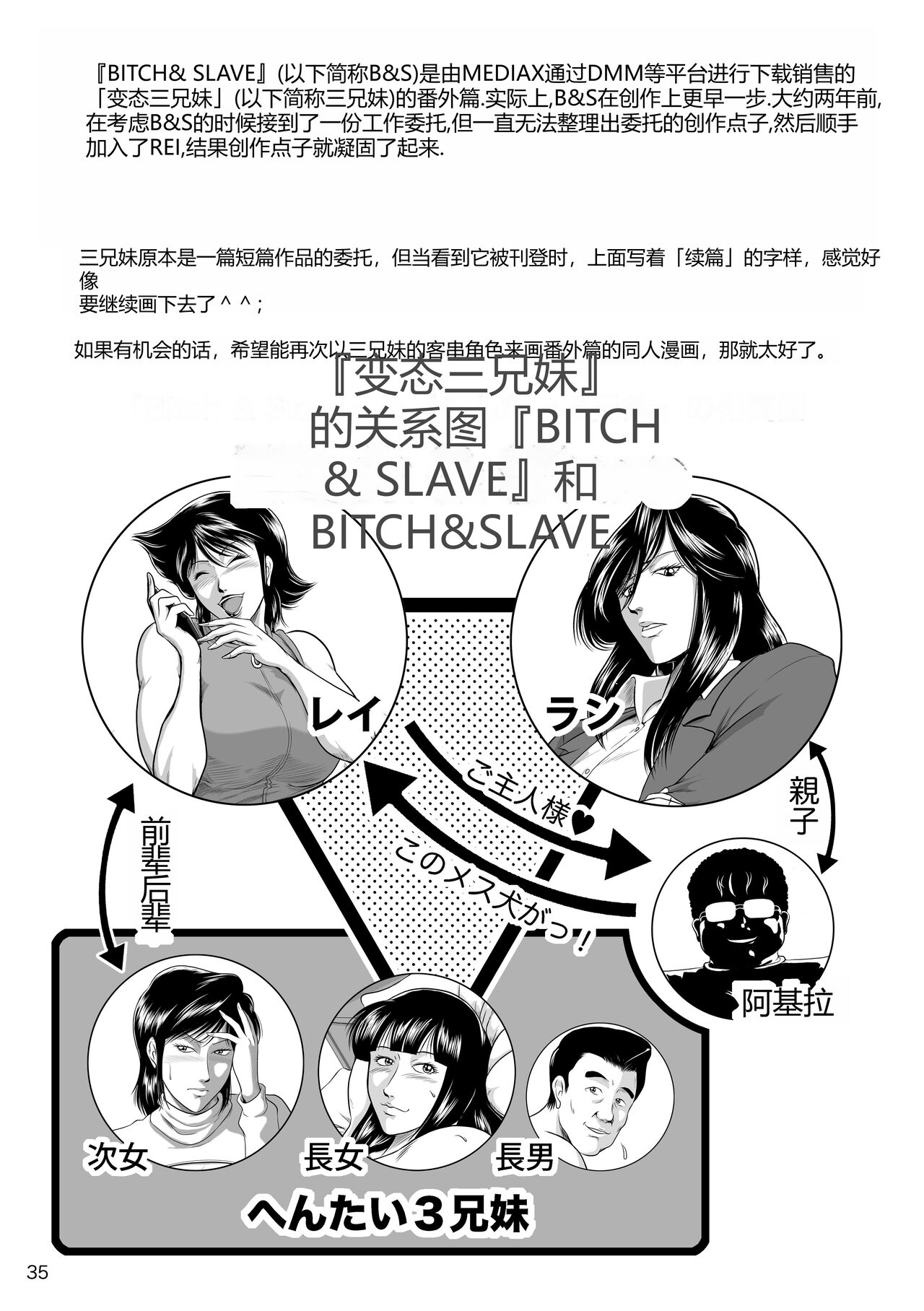Bitch & Slave - Page 37