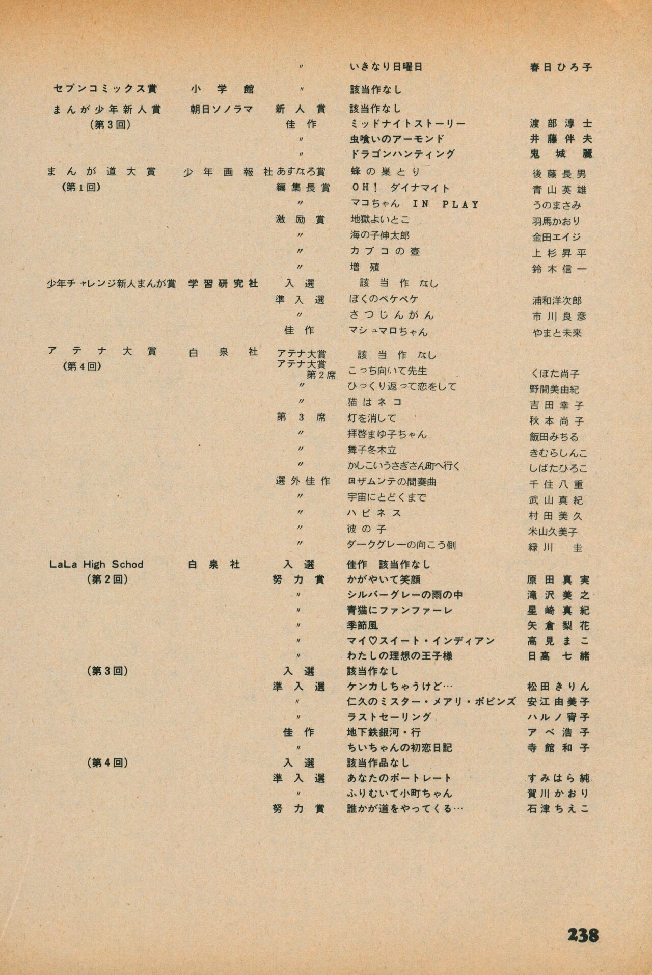 Fusion Product 1981年7月号 - Page 236