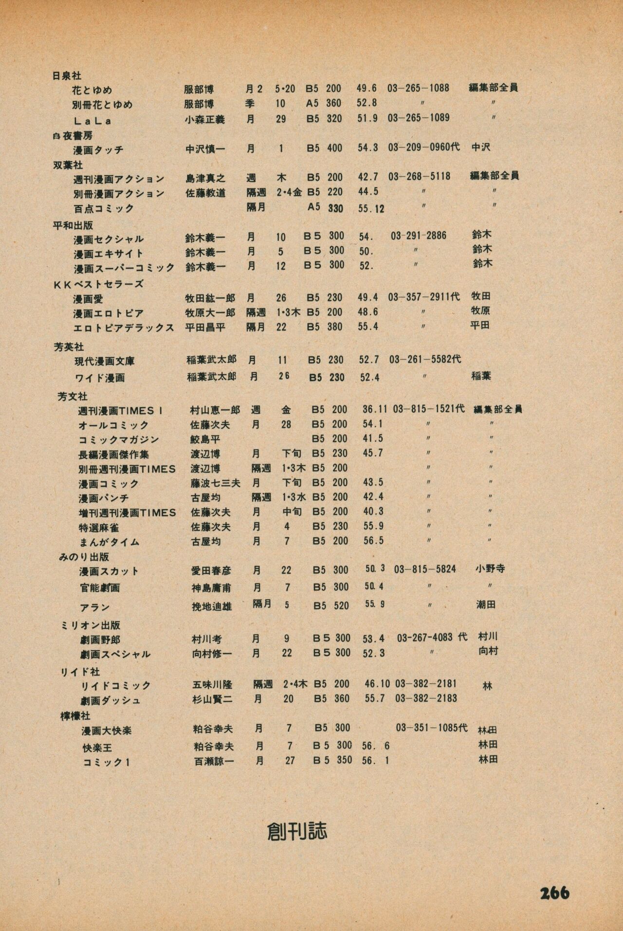 Fusion Product 1981年7月号 - Page 264