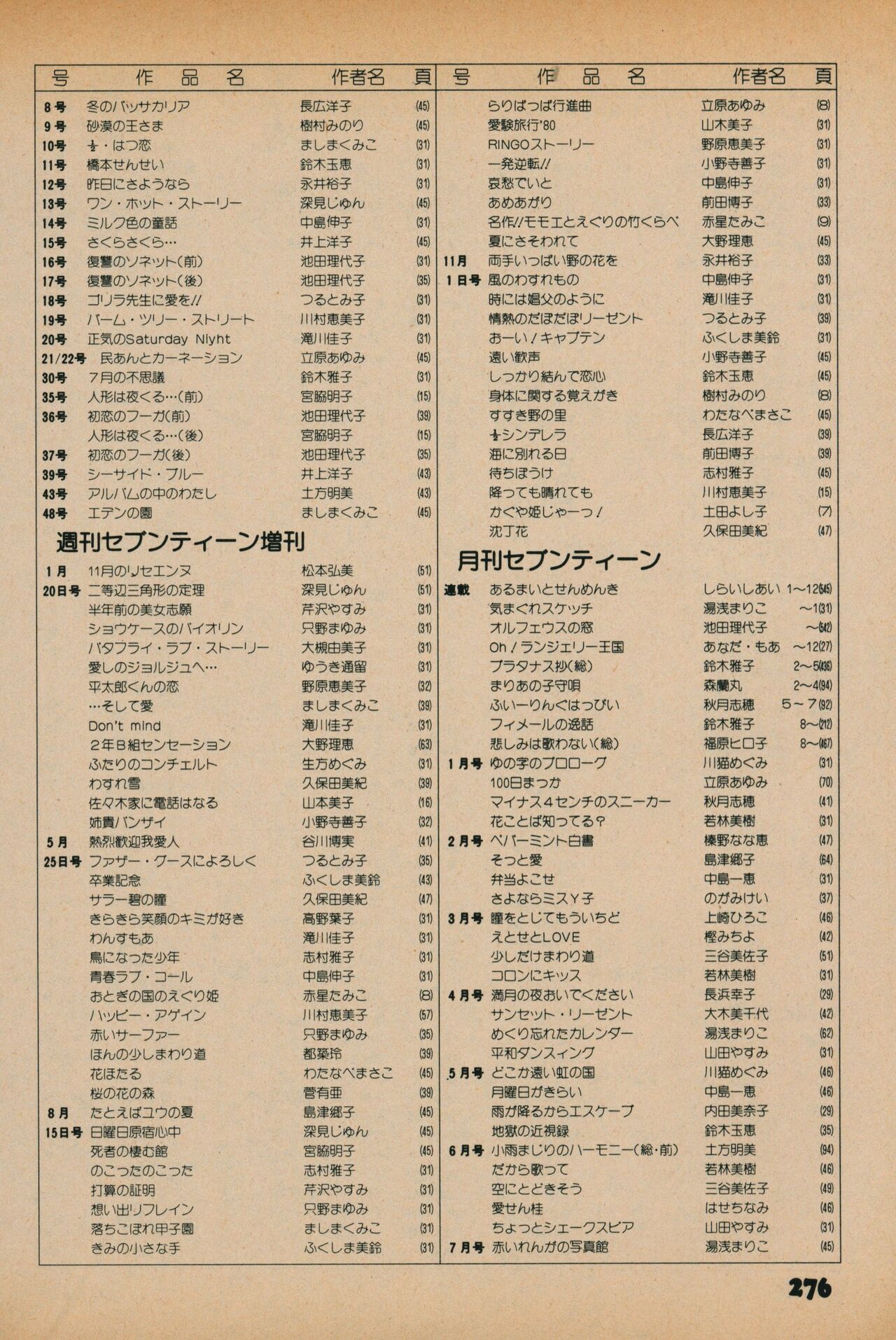 Fusion Product 1981年7月号 - Page 274