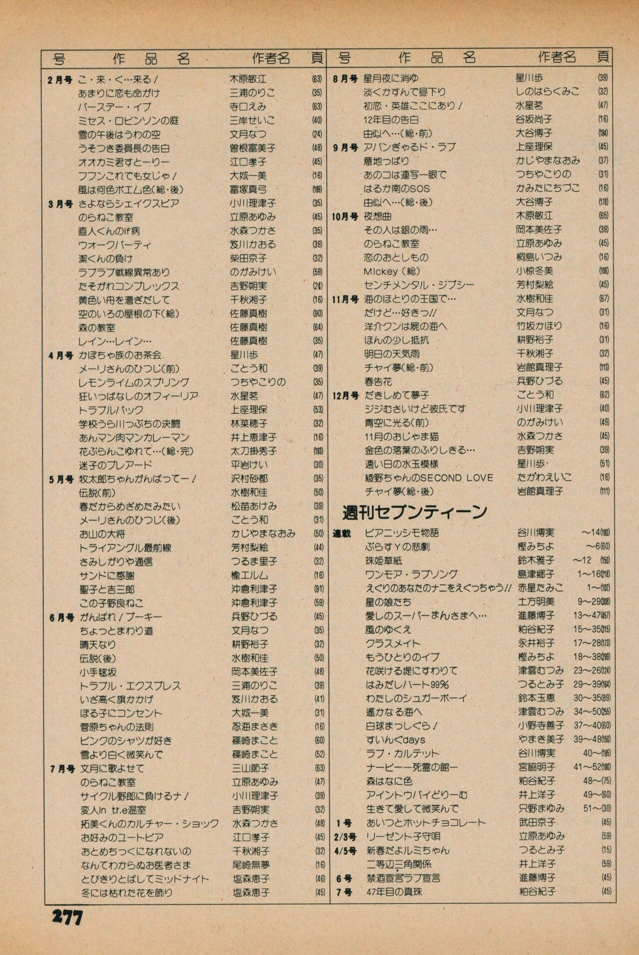 Fusion Product 1981年7月号 - Page 275