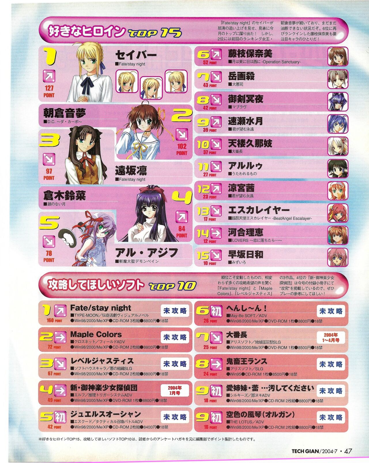 TECH GIAN 2004-07 page 47 - anthology hentai manga - read online free