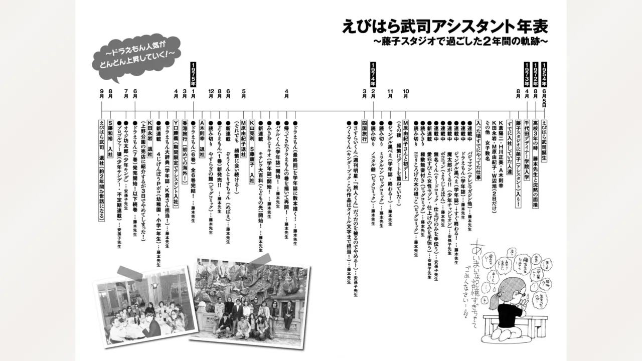 Fujiko Studio Assistant Diary Maicching Manga Road page 93 featuring machiko mai miss machiko parody - tankoubon hentai manga - read online free