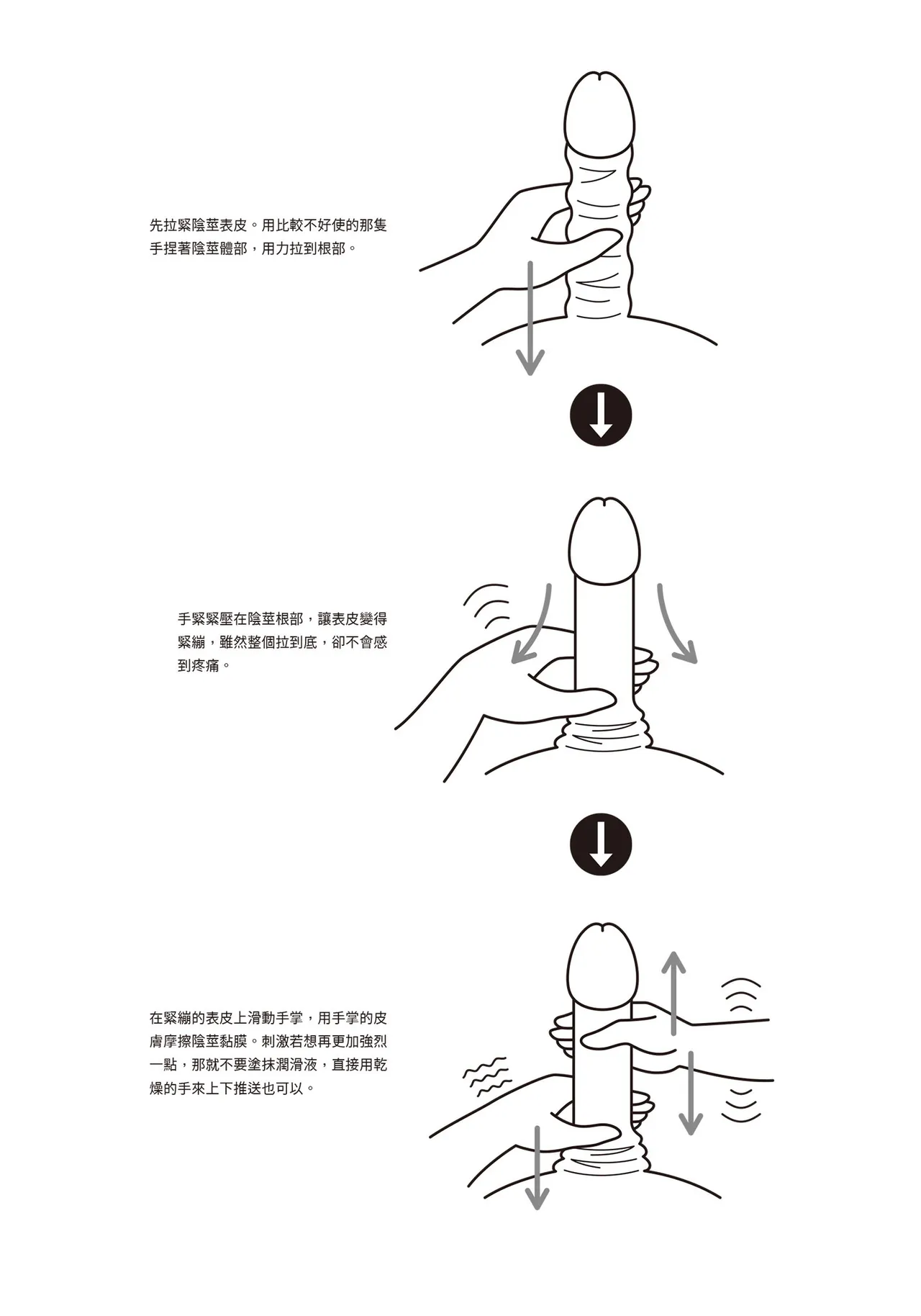 自慰攻略：圖解男性手淫．菊花遊戲完全指南 - Page 23