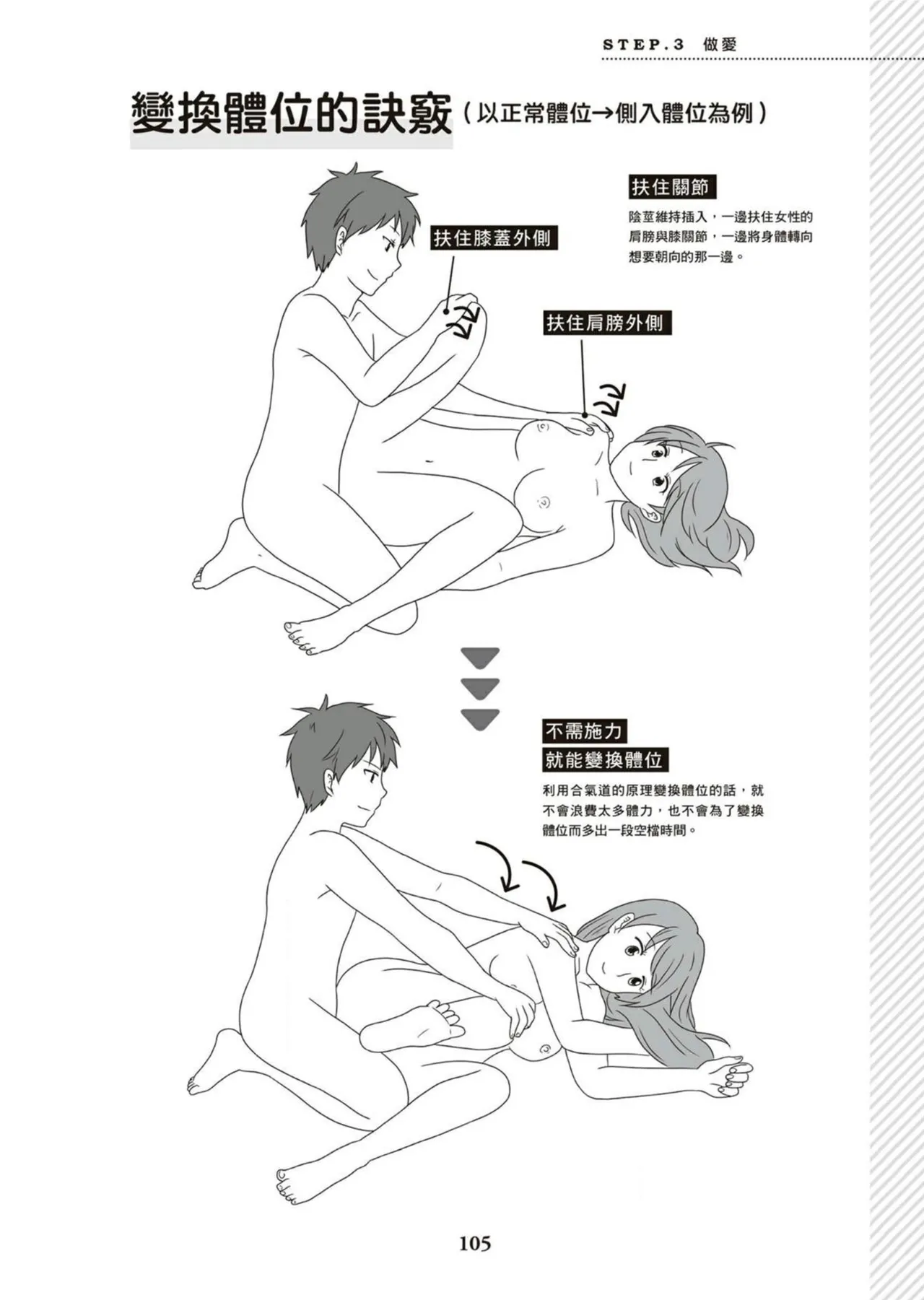 圖解天王AV男優清水健萬人斬性愛密技-究极男女合欢术【中文翻译】 page 106 - big breasts how to hentai manga - read online free