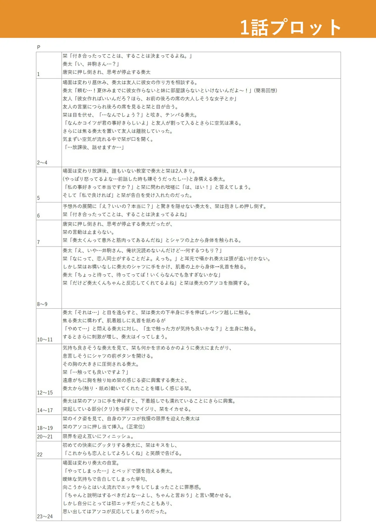 Ushiro no Seki no Mukuchi na Kanojo ni Shudouken mo Chinko mo Nigirareta Hanashi page 156 - leg lock big breasts hentai manga - read online free