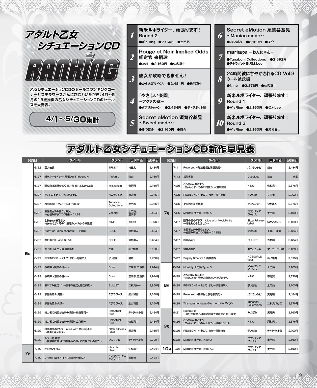 SweetPrincess Vol.24 page 120 - anthology hentai manga - read online free