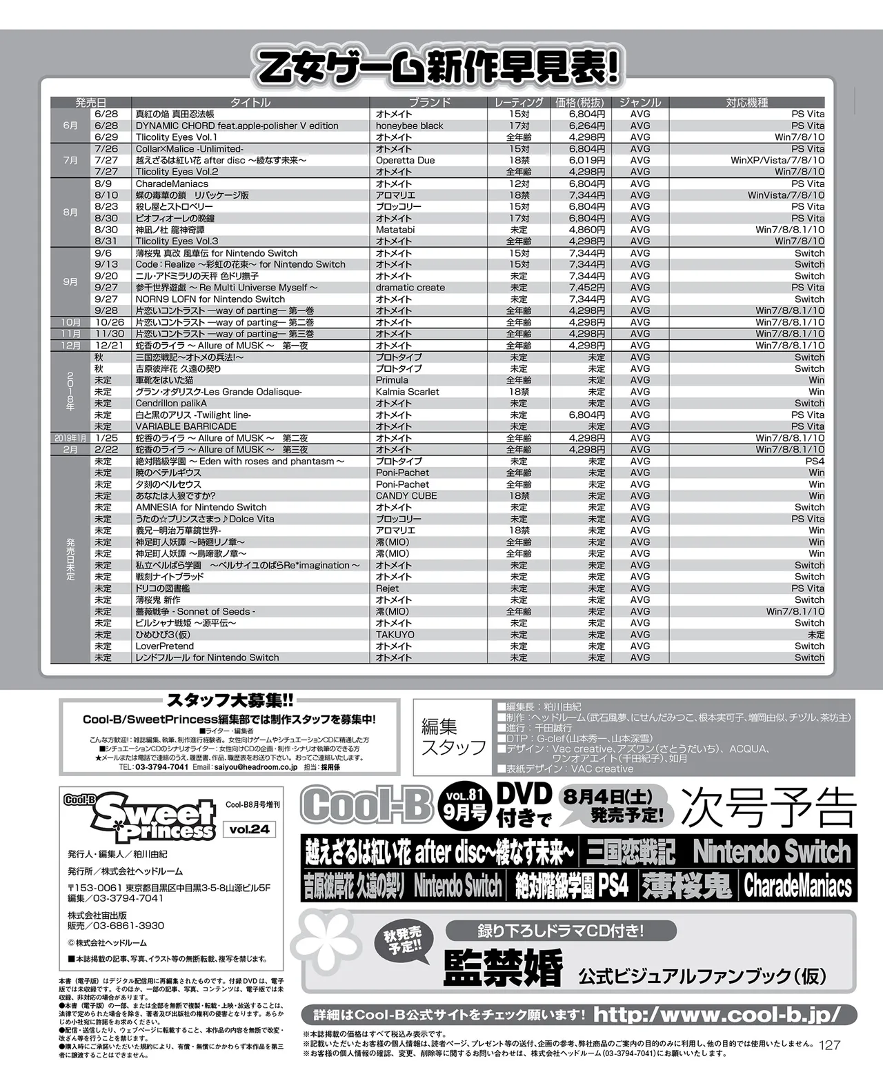 SweetPrincess Vol.24 page 127 - anthology hentai manga - read online free