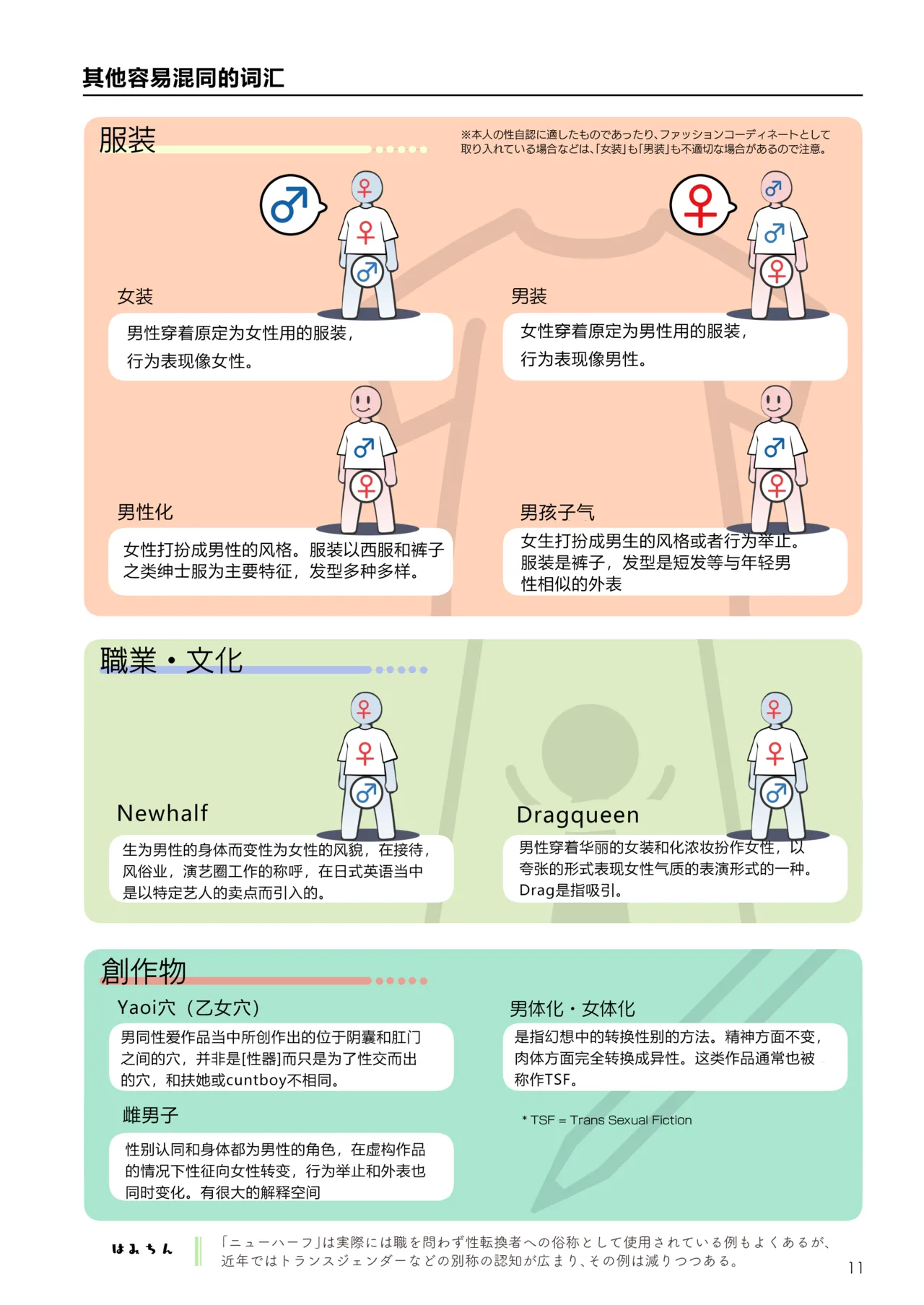 Futanari, tte Nani? - What is Futanari? page 10 original parody - futanari hentai manga - read online free