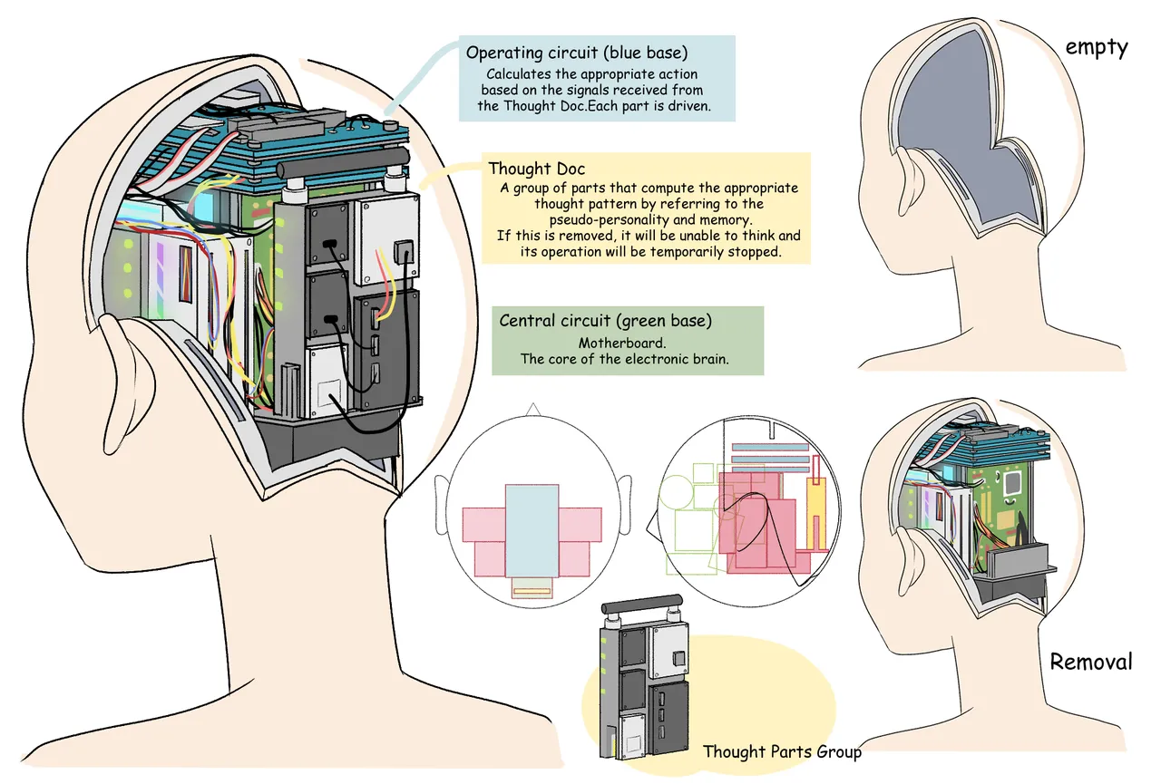Electronic Brain - Page 13