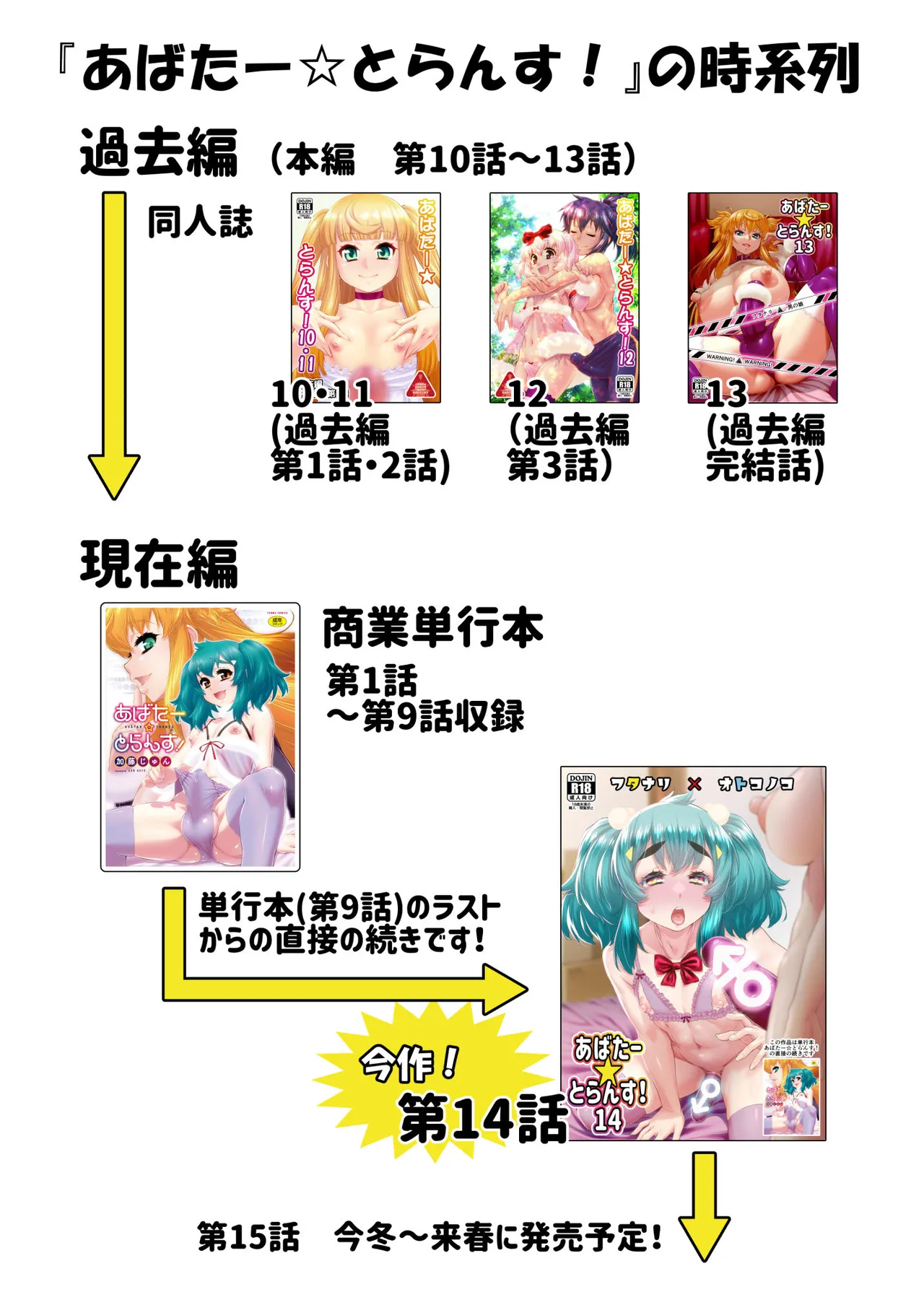 Avatar Trance! 14 page 35 original parody - futanari body modification hentai manga - read online free