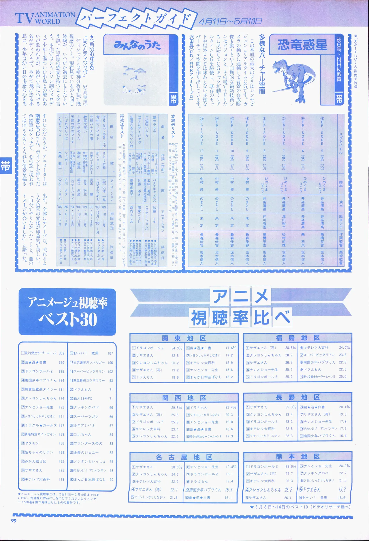 Animage 1993 May page 119 sailor moon parody - artbook hentai manga - read online free