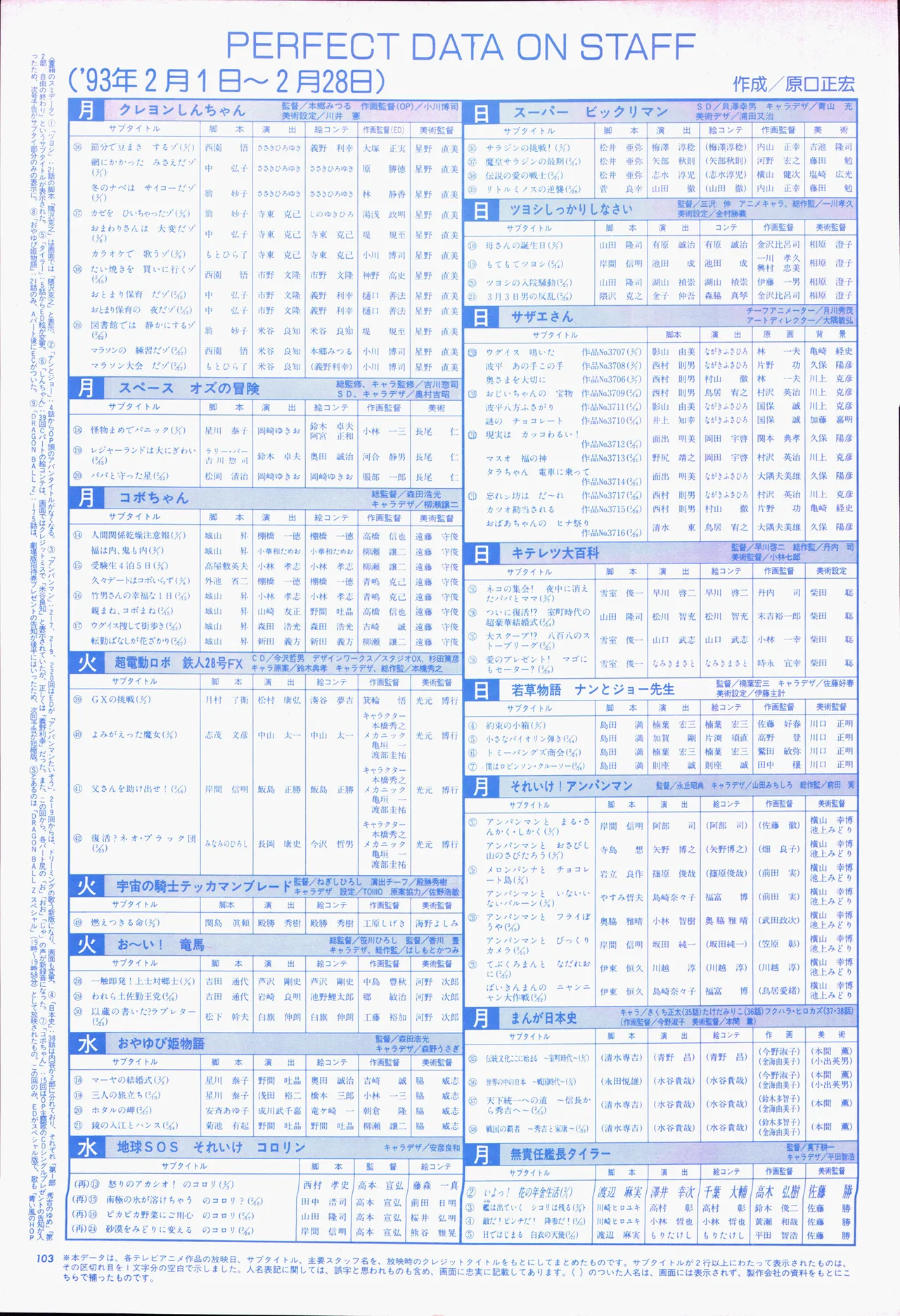 Animage 1993 May page 123 yu yu hakusho parody - artbook hentai manga - read online free