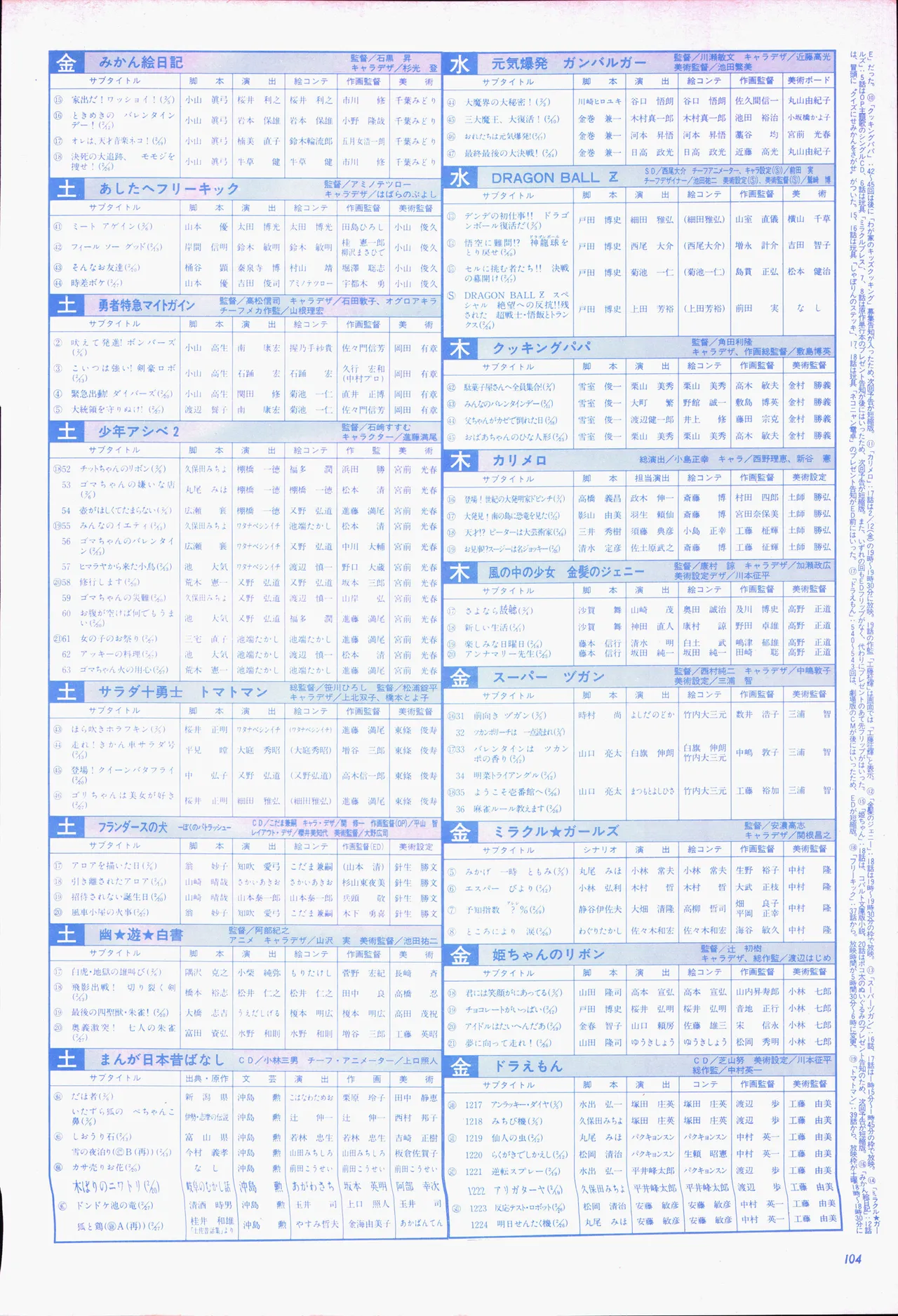 Animage 1993 May page 124 nausicaa of the valley of the wind parody - artbook hentai manga - read online free