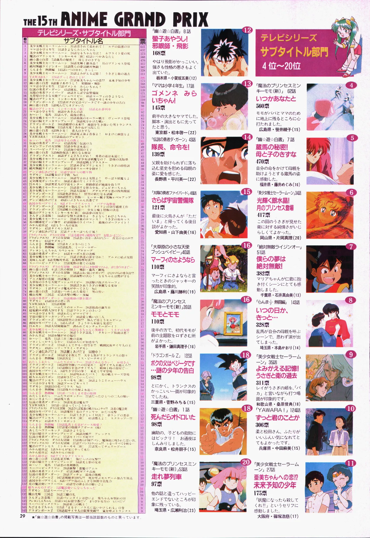 Animage 1993 May page 49 sailor moon parody - artbook hentai manga - read online free