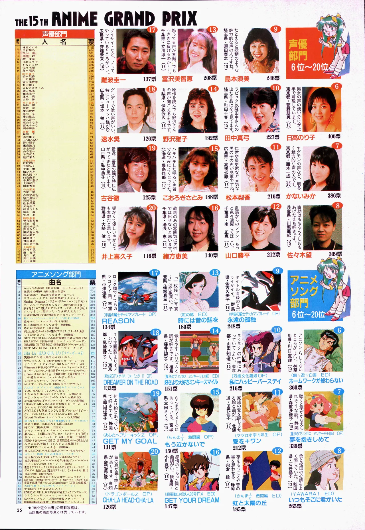 Animage 1993 May page 55 yu yu hakusho parody - artbook hentai manga - read online free