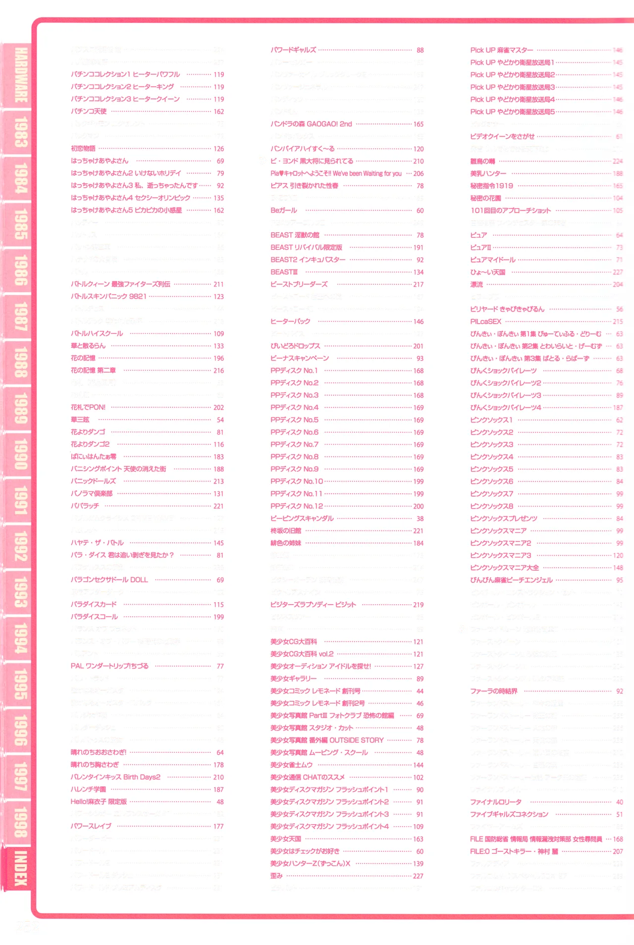 Index of PERFECT CATALOGUE - PC-9801 (VOL. 2) - Page 12
