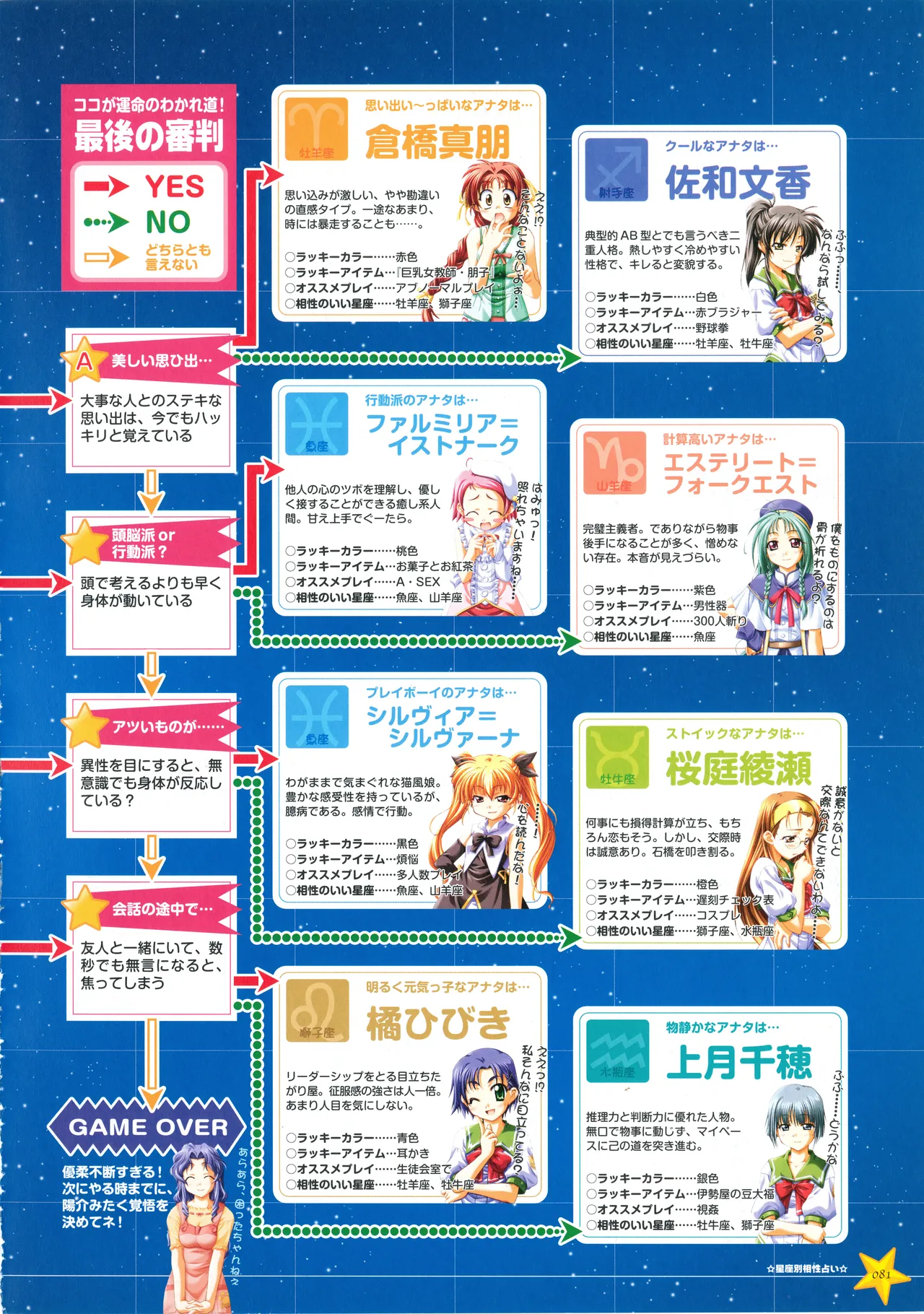 Onegai Ohoshi-sama Visual Fanbook page 89 original parody - group schoolgirl uniform hentai manga - read online free