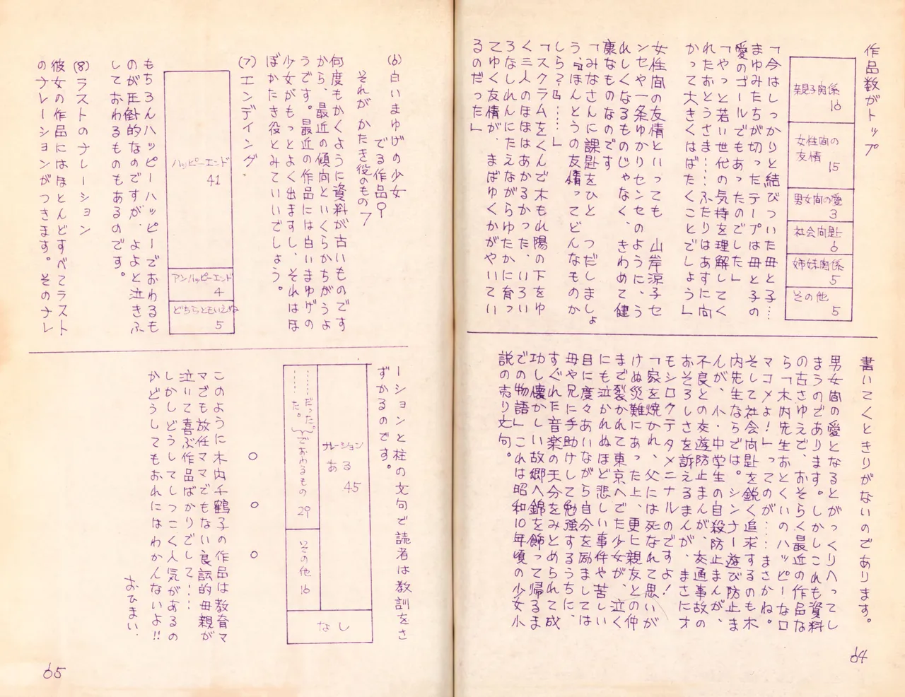 19740524『Manga Journal』Vol.2 page 36 - read online free