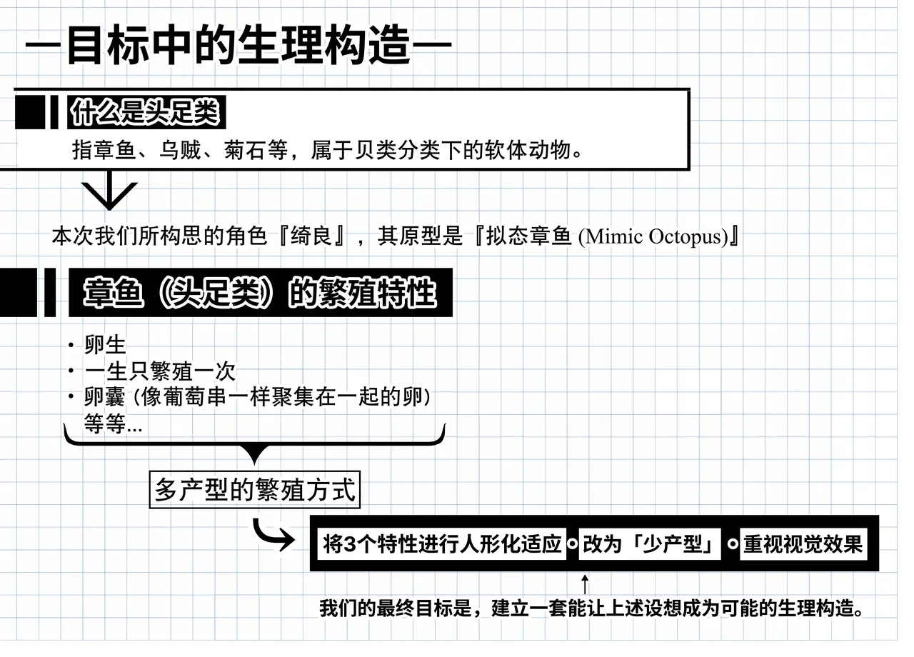 短篇：海藤花的芬芳～绮良～ & 头足种族的子宫结构解析 page 9 featuring mizuki arknights parody - eggs rough translation hentai manga - read online free