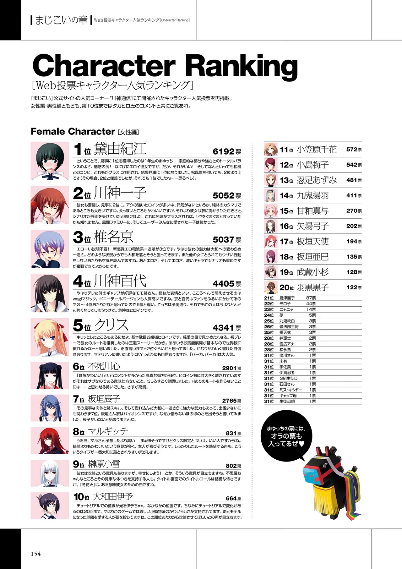 Maji de Watashi ni Koi Shinasai Visual Fan Book page 156 maji de watashi ni koi shinasai parody - mosaic censorship artbook hentai manga - read online free