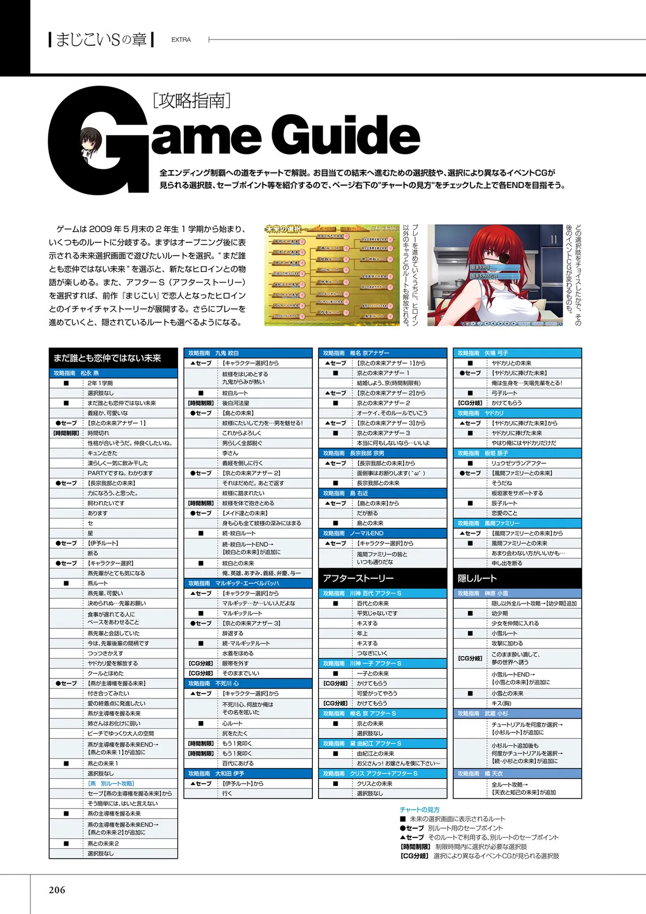 Maji de Watashi ni Koi Shinasai! S Visual Fan Book page 208 maji de watashi ni koi shinasai parody - mosaic censorship artbook hentai manga - read online free