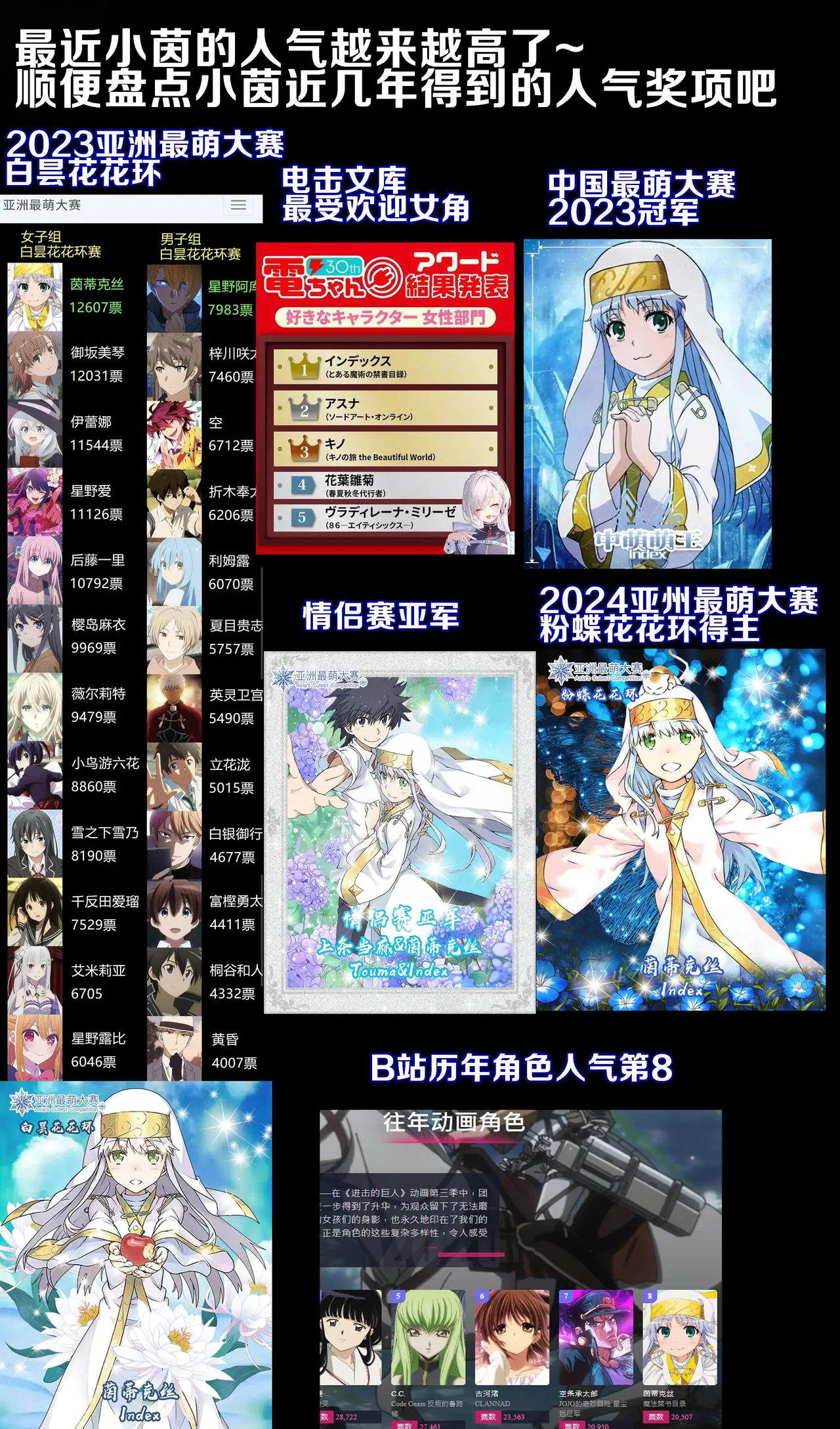 茵蒂克丝的无尽凌辱后日谈：某系列少女们喜欢用何种方式做爱呢【更新草稿】 - Page 22