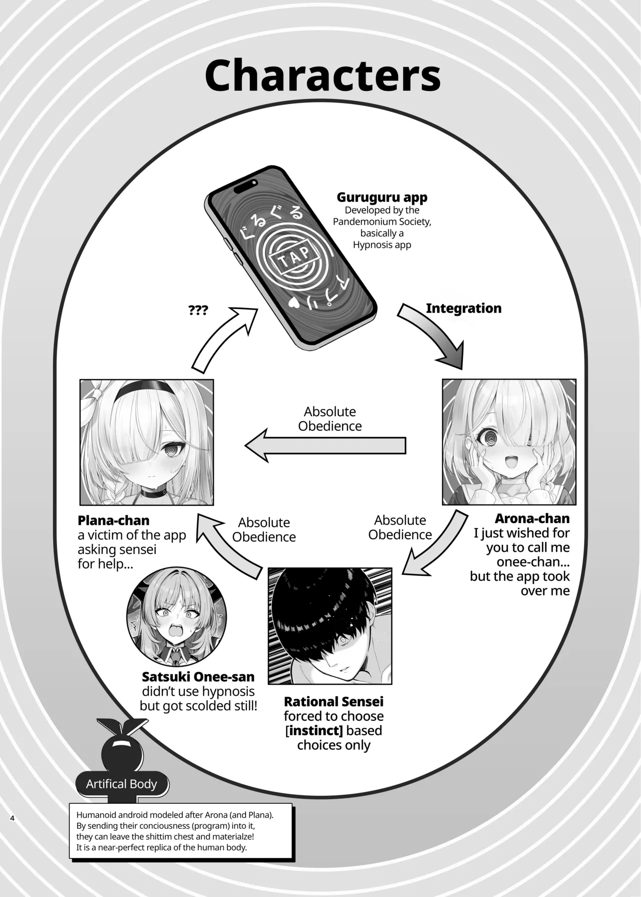 Page 3 of Plana-chan Saimin no Ojikan desu - It's Hypnosis Time + Archive Sketch #INS | Plana-chan, it's hypnosis time!