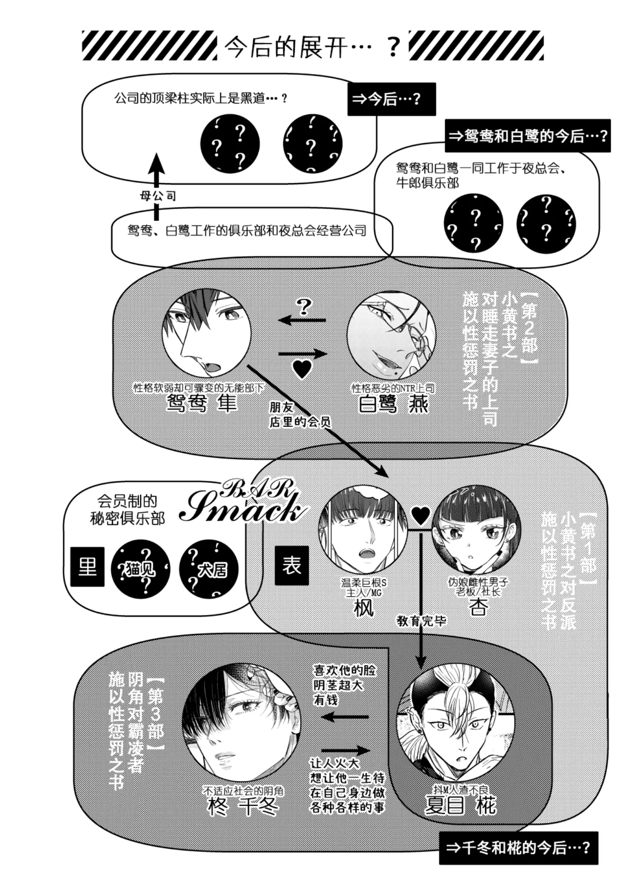 阴角用性方式教训霸凌者的本子 - Page 62