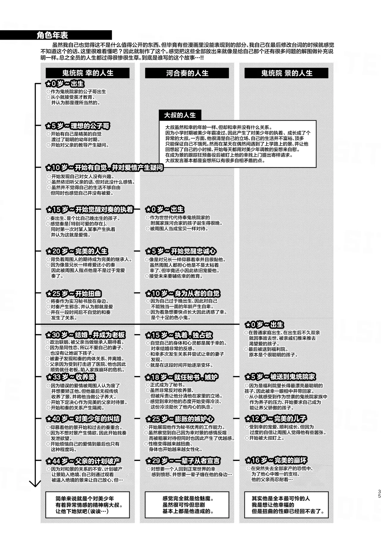 愛玩美少年〜没落御曹司編〜 - Page 35